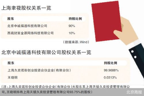 監(jiān)管利劍出鞘，證券之星關(guān)聯(lián)公司因薦股軟件違規(guī)開發(fā)銷售遭罰