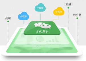 微信小程序深度解析 它究竟是什么，以及如何重塑手機程序開發(fā)格局